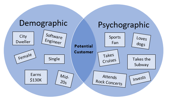 understanding-your-audience-the-value-in-market-segmentation-share